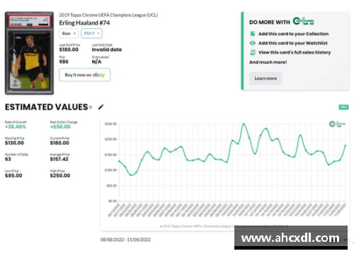 足球球星卡价格走势分析与投资策略探讨